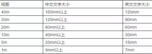 竟然能抉擇業(yè)績！千萬不要小看購物中心導(dǎo)視系統(tǒng)計(jì)劃5