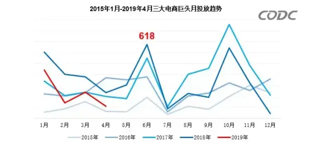 轉給你的客戶：希望618業(yè)績好，選室外廣告就對了9