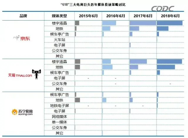 轉給你的顧客：想要618業(yè)績好，選室外標識就對了10