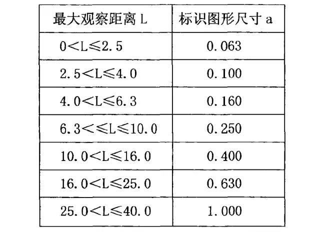 干貨！最全的標識導(dǎo)向系統(tǒng)籌劃解析34