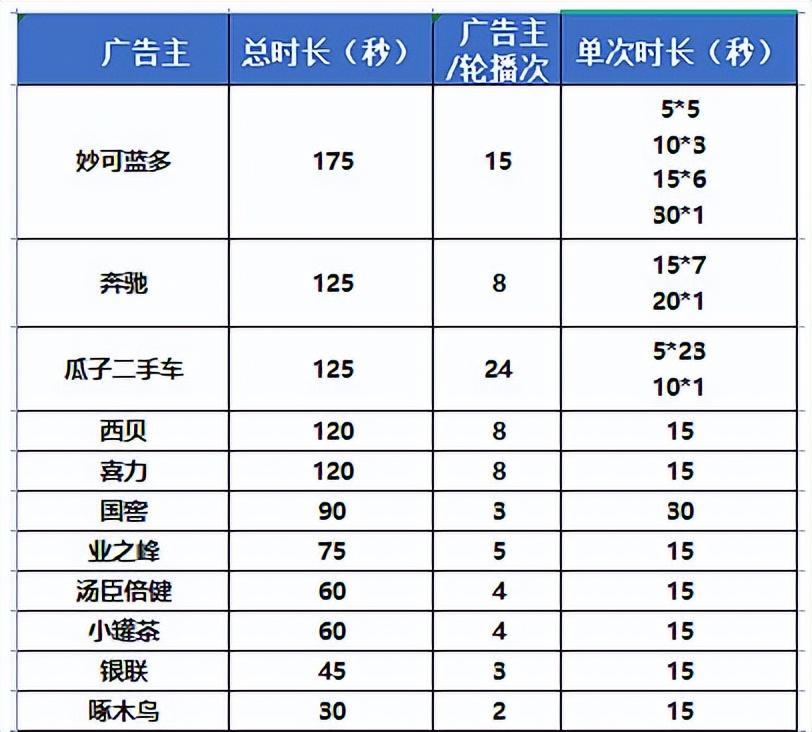 紛紛抓牢戶外廣告，今年快消品牌打開流量密碼的關(guān)鍵11